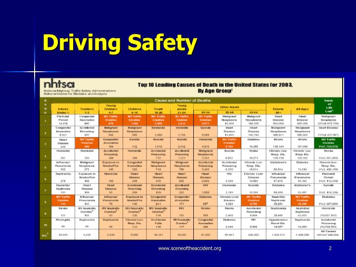 Safe Drivers Powerpoints